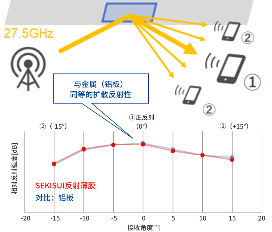 电波扩散反射示意图