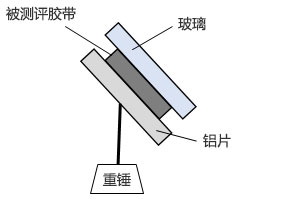 評価方法