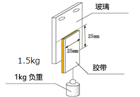 評価方法