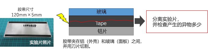 方か方法