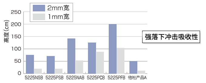 その他01