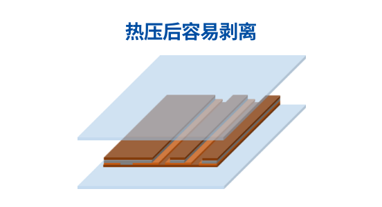 FPC制造时的表面保护3