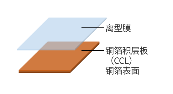 检验方法1