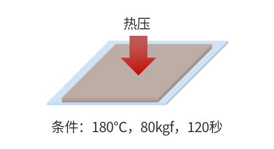 检验方法2