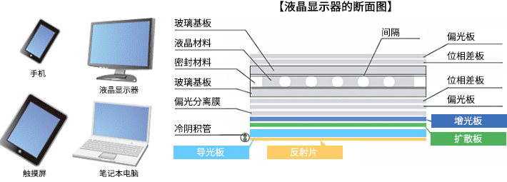 用途