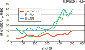 離型層脱落評価