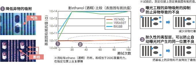 帯電防止機能