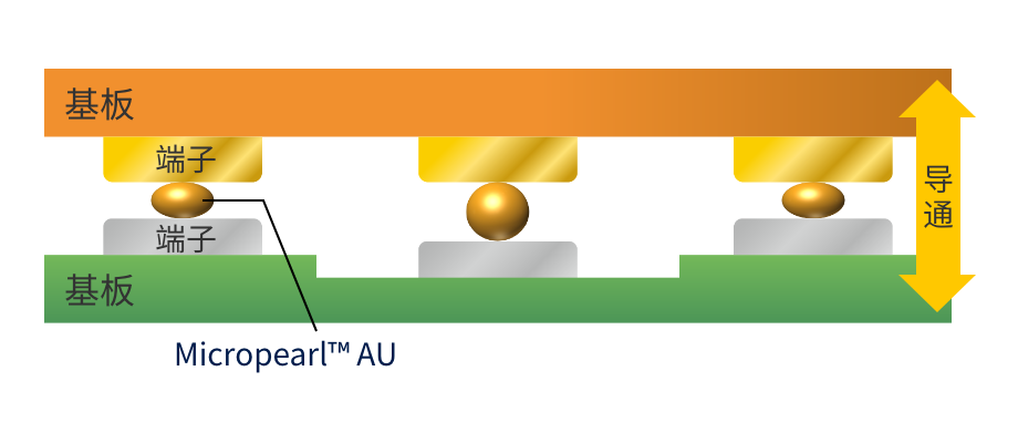 Micropearl™ AU