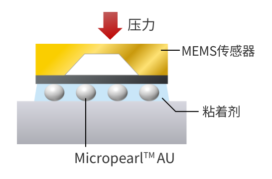 控制厚度3