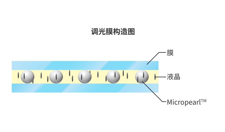 智能调光玻璃2