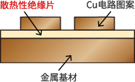 P-Fin产品构成