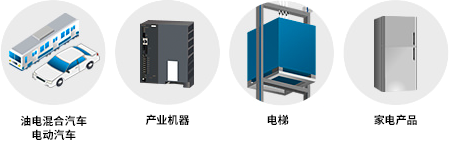 应用场景和用途例