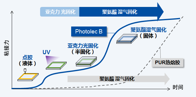 製品コンセプト画像1