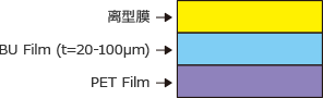 ビルドアップフィルム