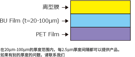 ビルドアップフィルム