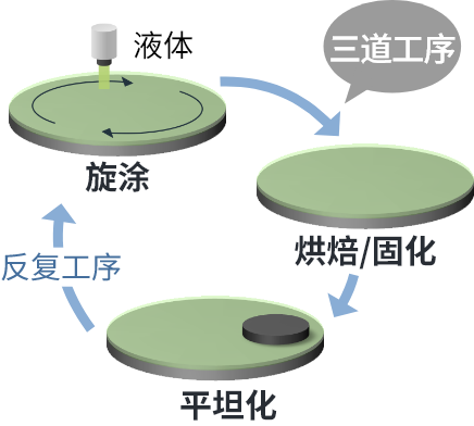 従来の接着のイラスト