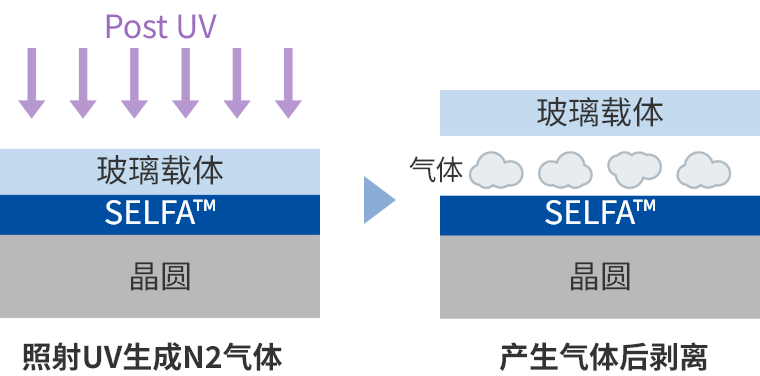 ガス発生のイラスト