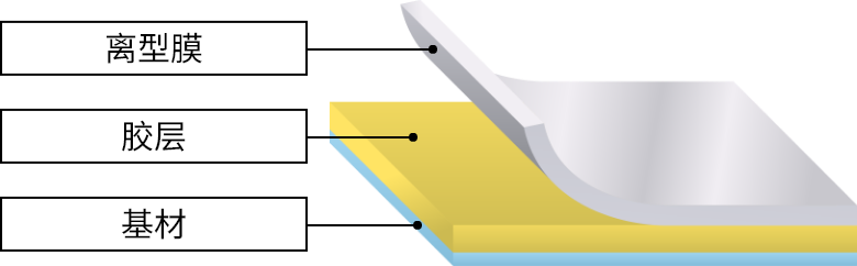 片面自己剥離SELFA™ MPシリーズのイラスト