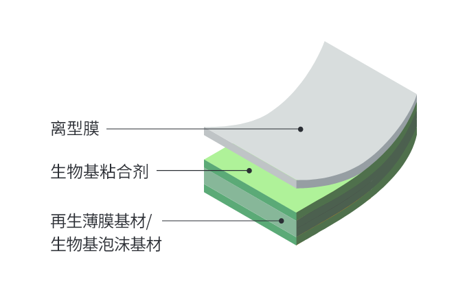 生物基胶带