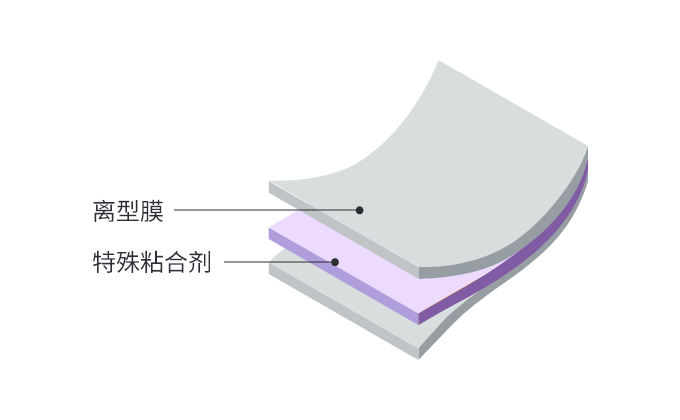 氟树脂双面胶带（开发产品）