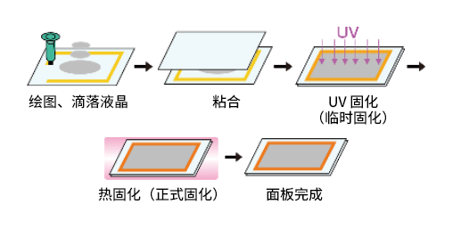 工序