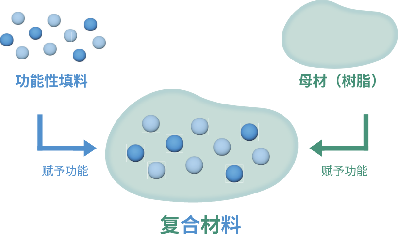 复合材料