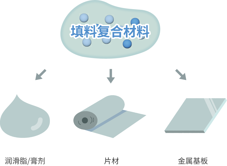 填料复合材料的用途