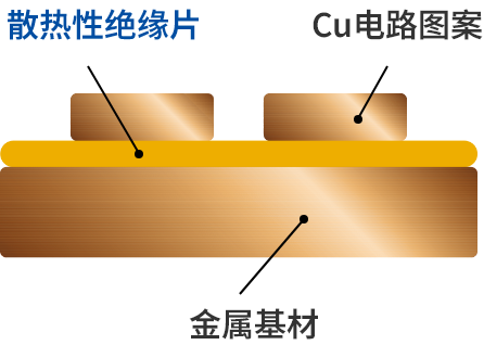 P-Fin产品构成